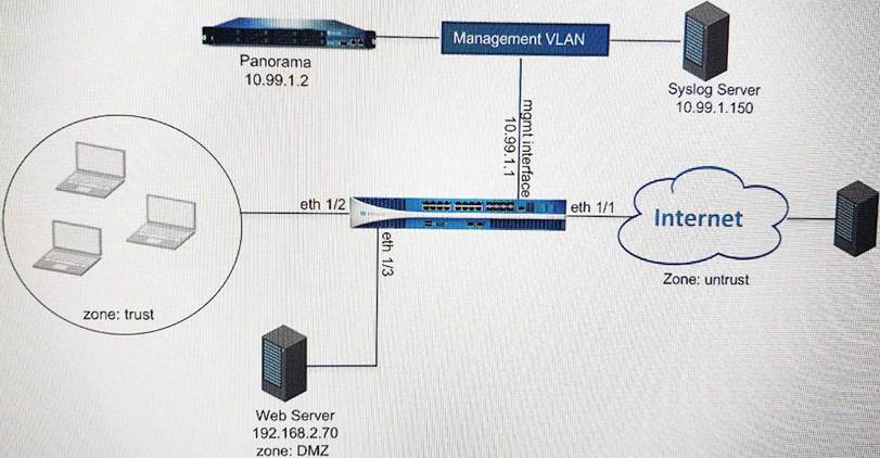 PCNSE유효한시험자료 - PCNSE시험대비최신덤프공부, PCNSE완벽한덤프공부자료