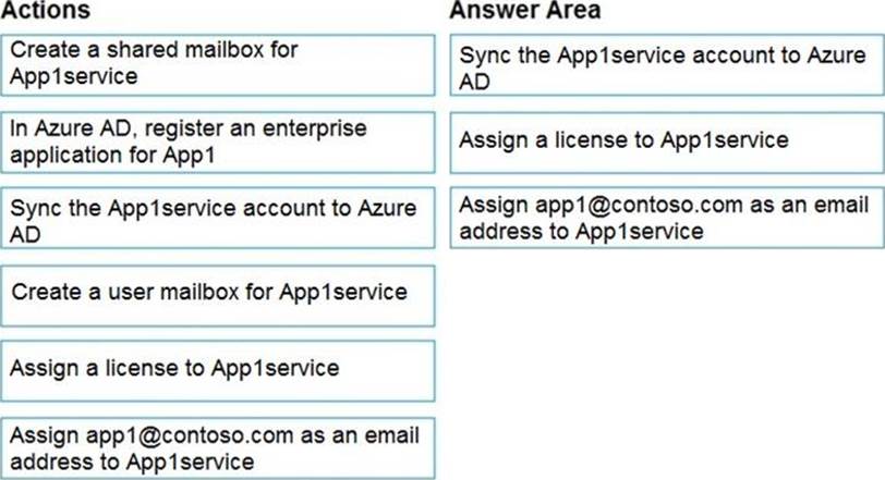 MS-203시험패스인증공부, Microsoft MS-203시험대비덤프데모문제 & MS-203퍼펙트최신버전공부자료