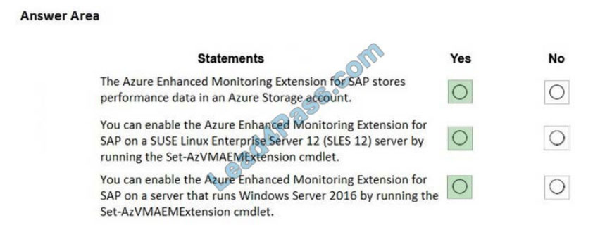 Microsoft AZ-120 100％시험패스덤프문제, AZ-120인기자격증덤프공부자료 & AZ-120퍼펙트최신버전덤프자료