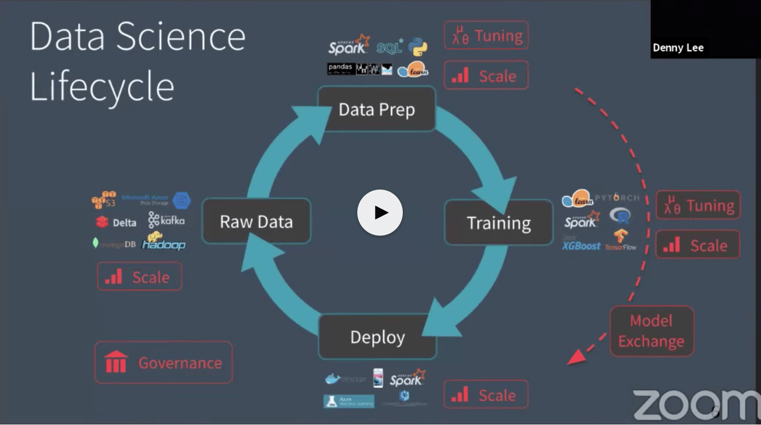 Databricks-Certified-Professional-Data-Engineer최신업데이트버전덤프공부자료, Databricks-Certified-Professional-Data-Engineer최고품질인증시험기출문제 & Databricks-Certified-Professional-Data-Engineer최신덤프