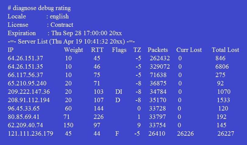 2024 NSE7_EFW-7.0시험대비덤프최신샘플 & NSE7_EFW-7.0최신버전인기덤프자료 - Fortinet NSE 7 - Enterprise Firewall 7.0최신버전덤프