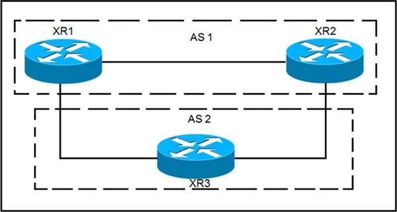 300-510적중율높은인증덤프 & Cisco 300-510시험패스인증덤프 - 300-510최신업데이트버전덤프