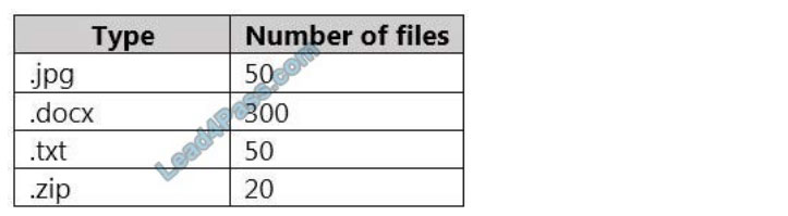 2024 SC-400시험패스가능한공부 - SC-400인증시험덤프문제, Microsoft Information Protection Administrator시험대비공부