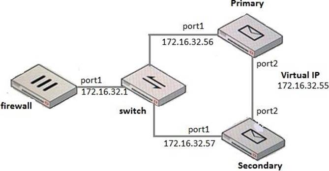 NSE6_FAZ-7.2퍼펙트최신덤프공부자료, Fortinet NSE6_FAZ-7.2완벽한시험덤프 & NSE6_FAZ-7.2인기시험덤프