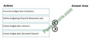 2025 MB-310완벽한인증자료 - MB-310인증시험인기덤프문제, Microsoft Dynamics 365 Finance Functional Consultant인증자료