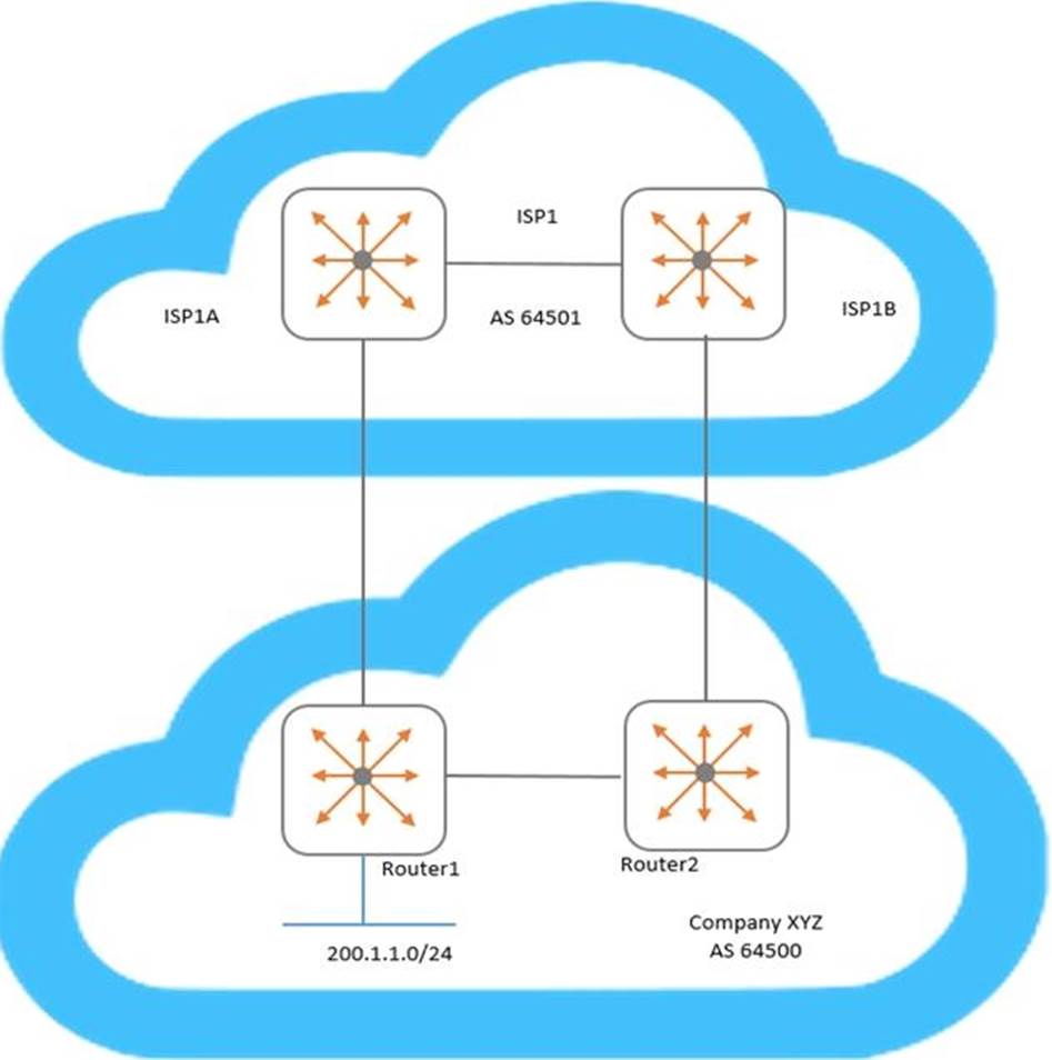 HPE0-S60적중율높은인증덤프공부, HPE0-S60덤프문제집 & HPE0-S60시험대비덤프최신버전