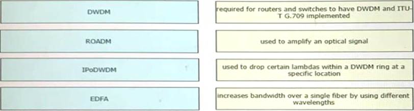 Cisco 350-501인증시험공부 & 350-501덤프문제모음 - 350-501완벽한덤프문제자료