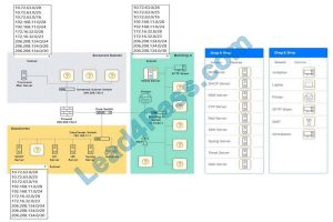 2025 N10-008시험덤프문제, N10-008시험대비덤프공부문제 & CompTIA Network+ Certification Exam최신업데이트시험대비자료