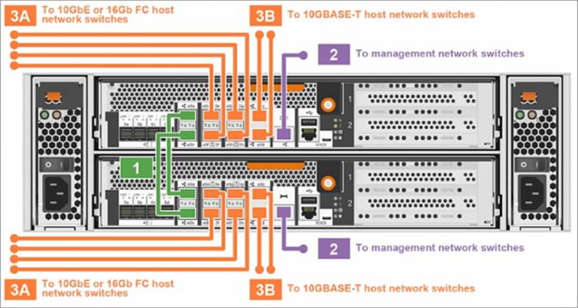 NS0-162시험패스인증덤프문제, NS0-162퍼펙트덤프공부자료 & NetApp Certified Data Administrator, ONTAP퍼펙트공부문제