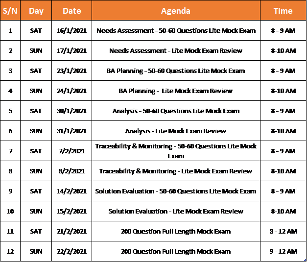 PMI-PBA높은통과율덤프자료 - PMI-PBA시험패스인증덤프문제, PMI-PBA높은통과율공부문제