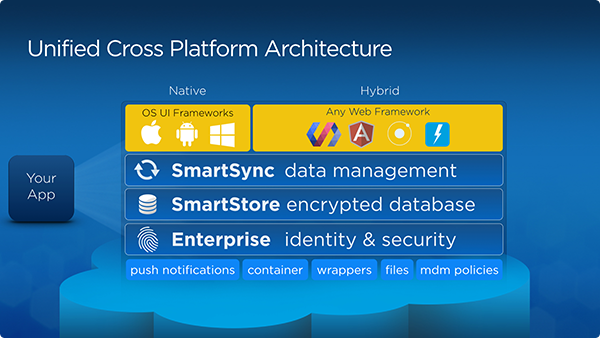 Mobile-Solutions-Architecture-Designer인기덤프문제, Salesforce Mobile-Solutions-Architecture-Designer Vce & Mobile-Solutions-Architecture-Designer유효한시험자료