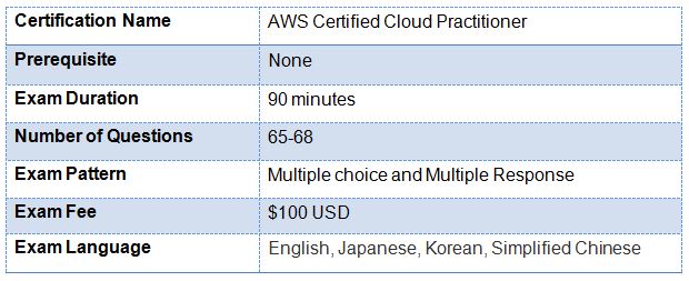 Financial-Services-Cloud인기자격증시험대비공부자료 - Salesforce Financial-Services-Cloud시험덤프데모, Financial-Services-Cloud시험덤프자료