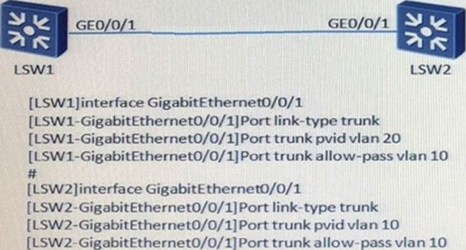 2024 H12-821_V1.0-ENU높은통과율시험대비공부문제, H12-821_V1.0-ENU인증시험자료 & HCIP-Datacom-Core Technology V1.0최신인증시험기출문제