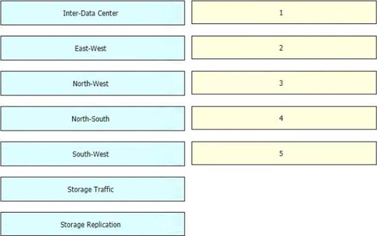 350-601유효한최신덤프 - Cisco 350-601최고품질덤프자료, 350-601최신인증시험정보