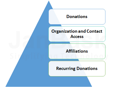 Salesforce Nonprofit-Cloud-Consultant최신핫덤프 & Nonprofit-Cloud-Consultant완벽한공부자료 - Nonprofit-Cloud-Consultant시험패스자료