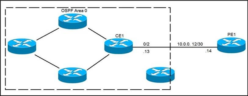 Cisco 300-510최신업데이트버전덤프공부 & 300-510시험대비최신덤프 - 300-510적중율높은덤프공부