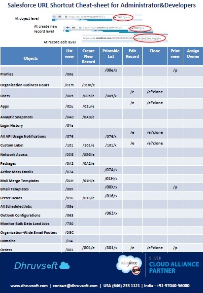 Salesforce ADM-201학습자료, ADM-201적중율높은인증덤프자료 & ADM-201 Vce