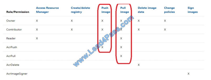 AZ-500퍼펙트인증공부자료 - Microsoft AZ-500시험덤프문제, AZ-500시험대비덤프데모문제