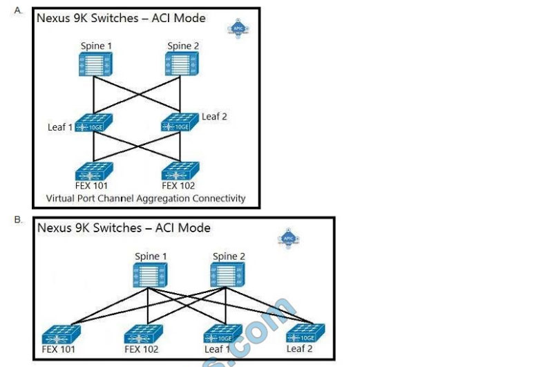 Cisco 300-620인기덤프문제, 300-620인증시험인기덤프 & 300-620인기공부자료