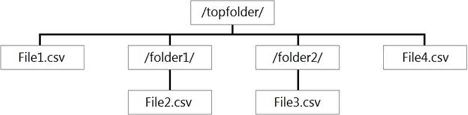 DP-203퍼펙트덤프데모문제보기 - DP-203최신시험대비공부자료, Data Engineering on Microsoft Azure인증덤프샘플문제