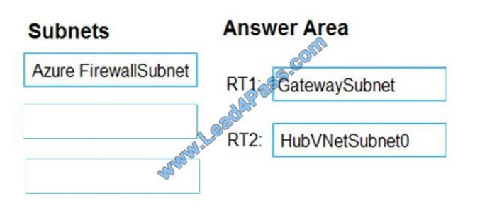 AZ-500최신업데이트버전인증덤프 & Microsoft AZ-500최신기출자료 - AZ-500적중율높은시험덤프공부