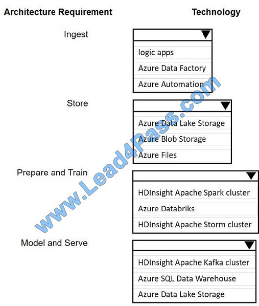 D-DP-DS-23퍼펙트공부 & D-DP-DS-23시험대비최신공부자료 - Dell Data Protection Design 2023 Exam시험대비최신덤프자료