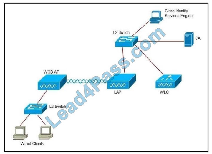 300-430최신기출자료, Cisco 300-430시험패스가능공부자료 & 300-430인증시험대비공부문제