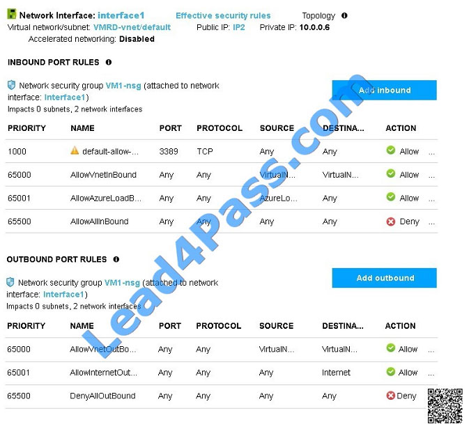 SC-100최신덤프샘플문제 - SC-100시험대비인증공부자료, SC-100 Dump