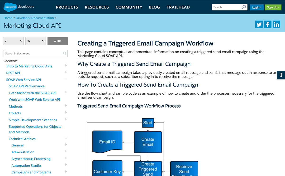 Marketing-Cloud-Developer시험대비덤프데모, Salesforce Marketing-Cloud-Developer최고패스자료 & Marketing-Cloud-Developer시험대비덤프최신버전