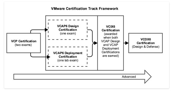 3V0-32.23최고품질덤프샘플문제 & 3V0-32.23퍼펙트덤프최신데모문제 - Cloud Management and Automation Advanced Design덤프