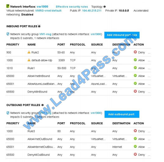 Microsoft SC-300높은통과율시험대비공부자료, SC-300유효한시험자료 & SC-300최신시험덤프자료