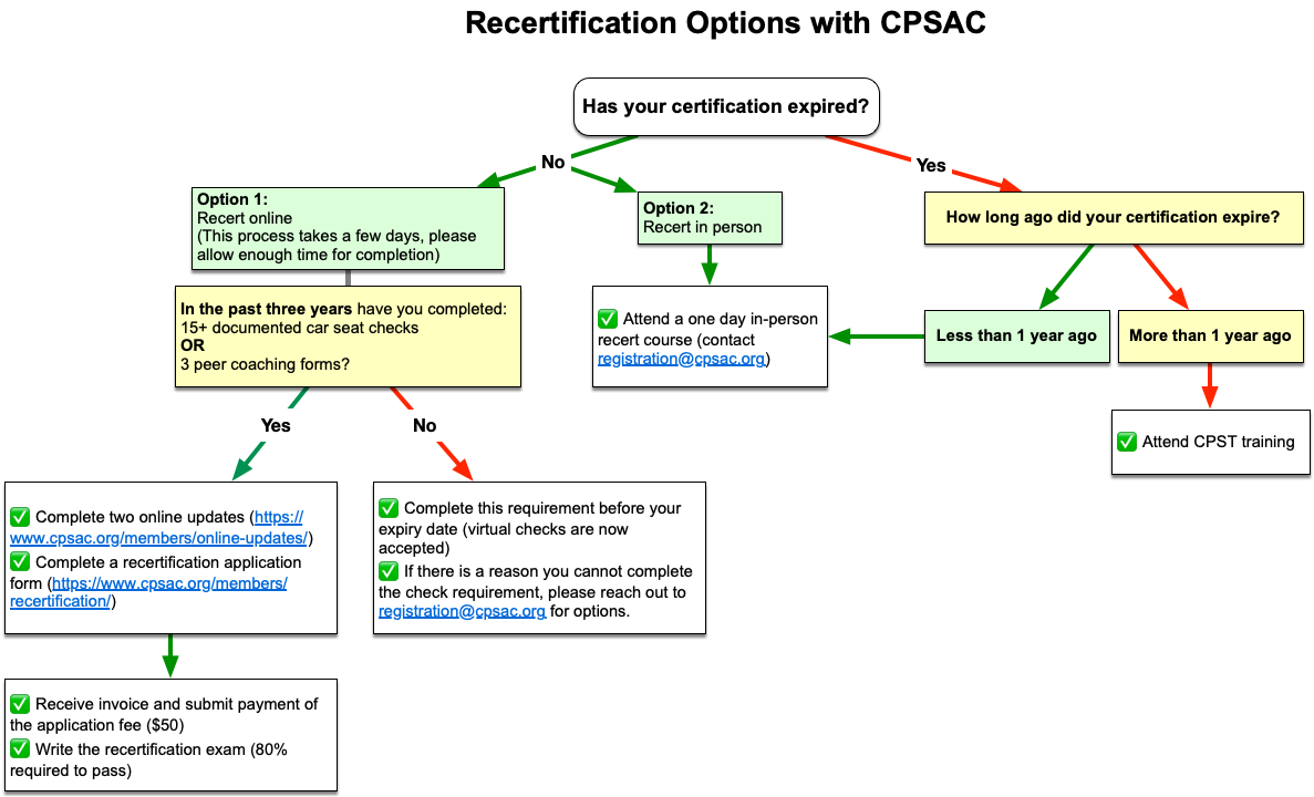 PAM-CDE-RECERT최신인증시험공부자료 & PAM-CDE-RECERT덤프최신자료 - CyberArk CDE Recertification최신버전인기덤프