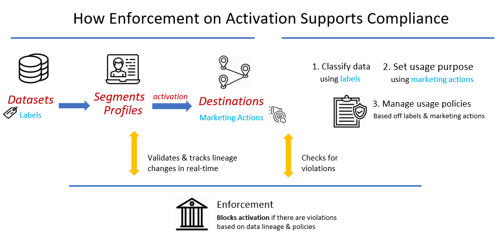 CDPSE퍼펙트덤프데모, ISACA CDPSE자격증문제 & CDPSE시험대비최신버전덤프