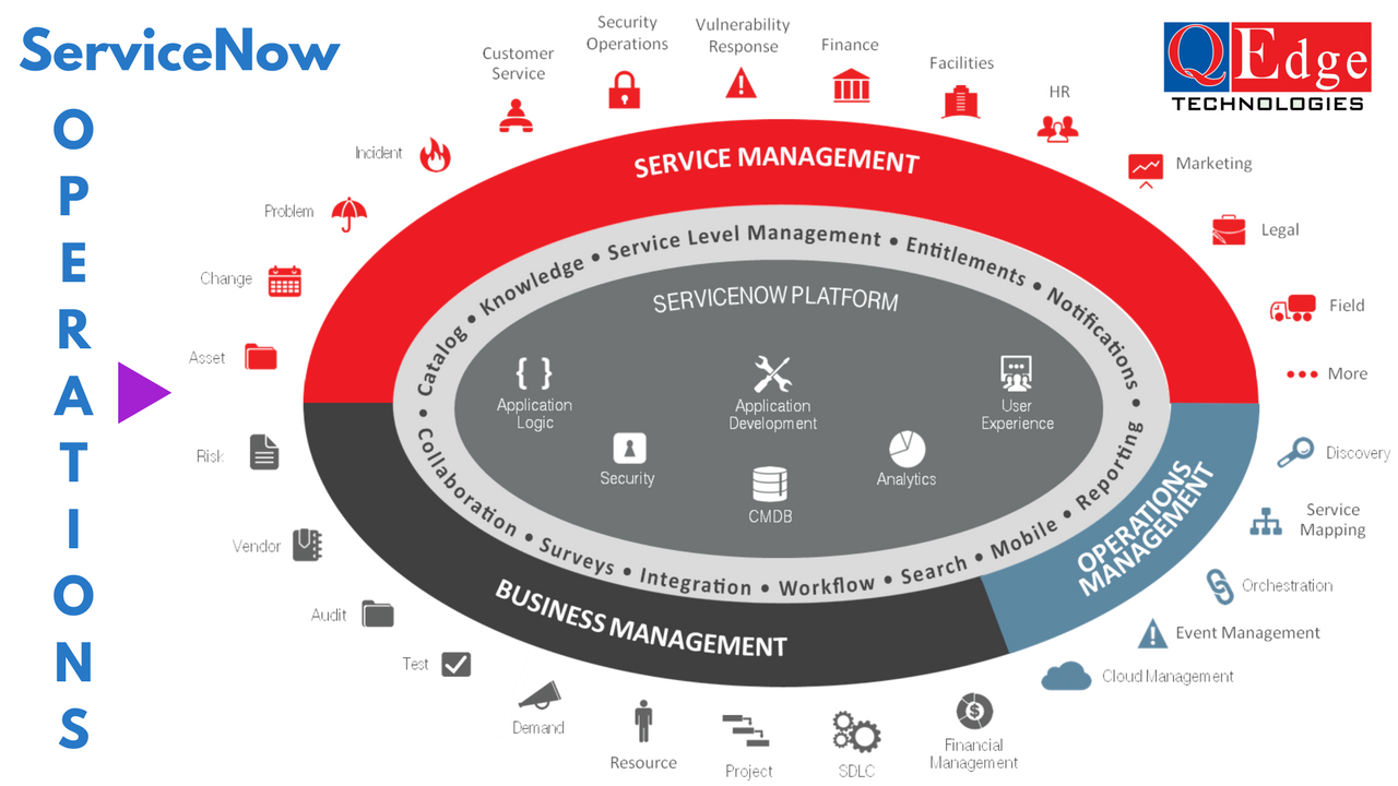 CIS-ITSM예상문제 & ServiceNow CIS-ITSM높은통과율덤프문제 - CIS-ITSM합격보장가능덤프자료