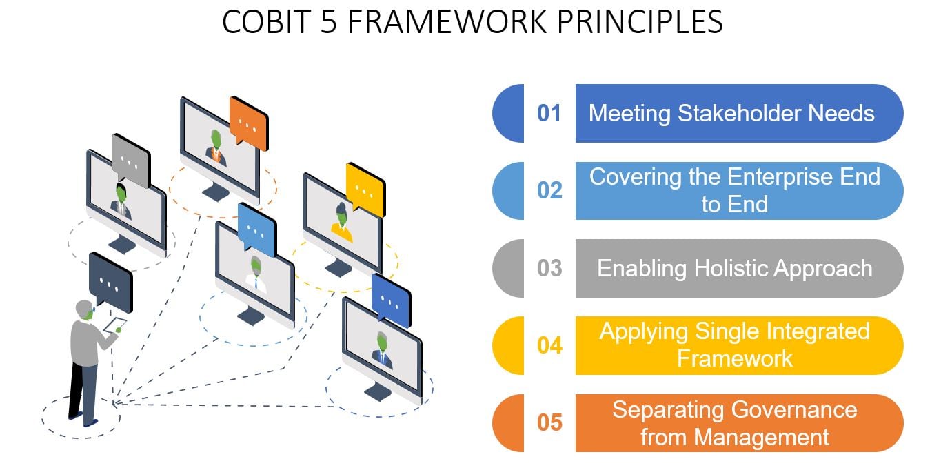 ISACA COBIT5인기덤프, COBIT5최신업데이트버전공부문제 & COBIT5시험대비인증덤프