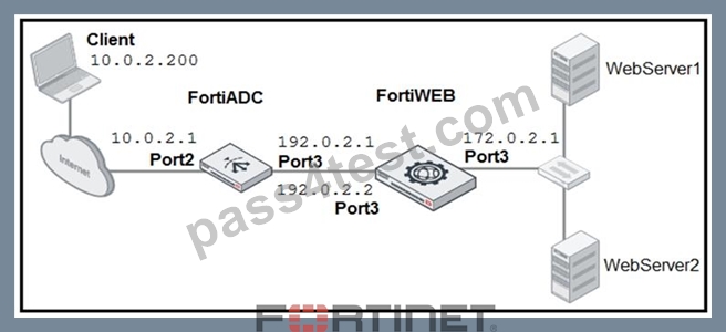 NSE6_FWF-6.4덤프공부자료, NSE6_FWF-6.4완벽한인증자료 & Fortinet NSE 6 - Secure Wireless LAN 6.4인기자격증시험대비자료