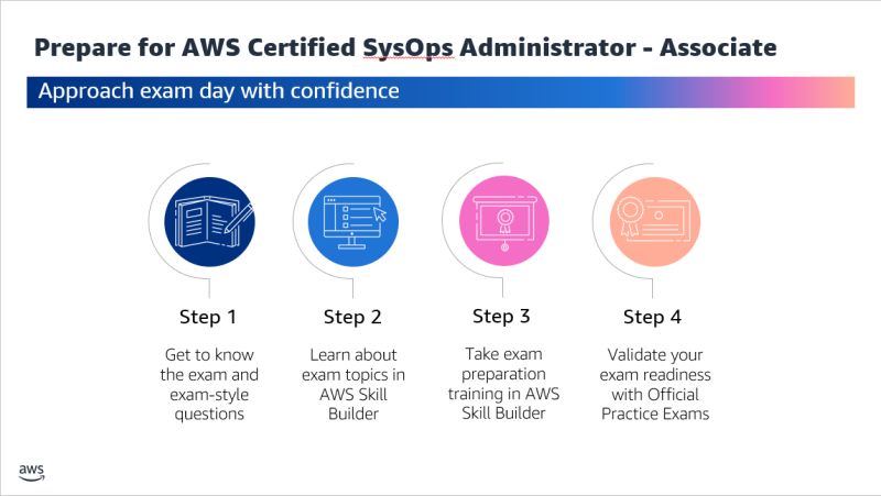 AWS-Solutions-Associate덤프내용, AWS-Solutions-Associate최고품질인증시험덤프데모 & AWS-Solutions-Associate최신버전덤프공부문제