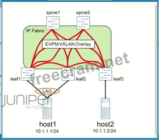 2025 JN0-682최신인증시험기출자료, JN0-682시험덤프문제 & Data Center, Professional (JNCIP-DC)최신덤프데모