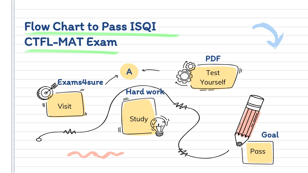 CTFL_Syll2018적중율높은인증덤프 - CTFL_Syll2018합격보장가능공부, ISTQB Certified Tester Foundation Level (Syllabus 2018)시험정보