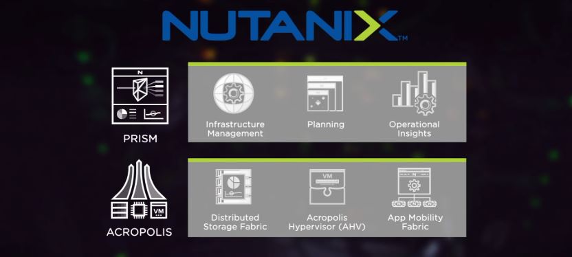 NCP-US높은통과율시험대비덤프공부 - Nutanix NCP-US최신덤프공부자료, NCP-US최신업데이트시험덤프문제