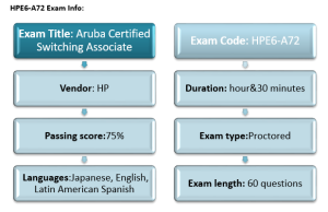 HPE6-A72최신업데이트시험덤프문제 - HP HPE6-A72최신시험예상문제모음, HPE6-A72시험패스가능덤프자료