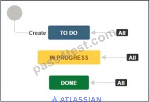 ACP-610덤프데모문제, ACP-610인증시험인기덤프자료 & ACP-610최신업데이트버전공부문제