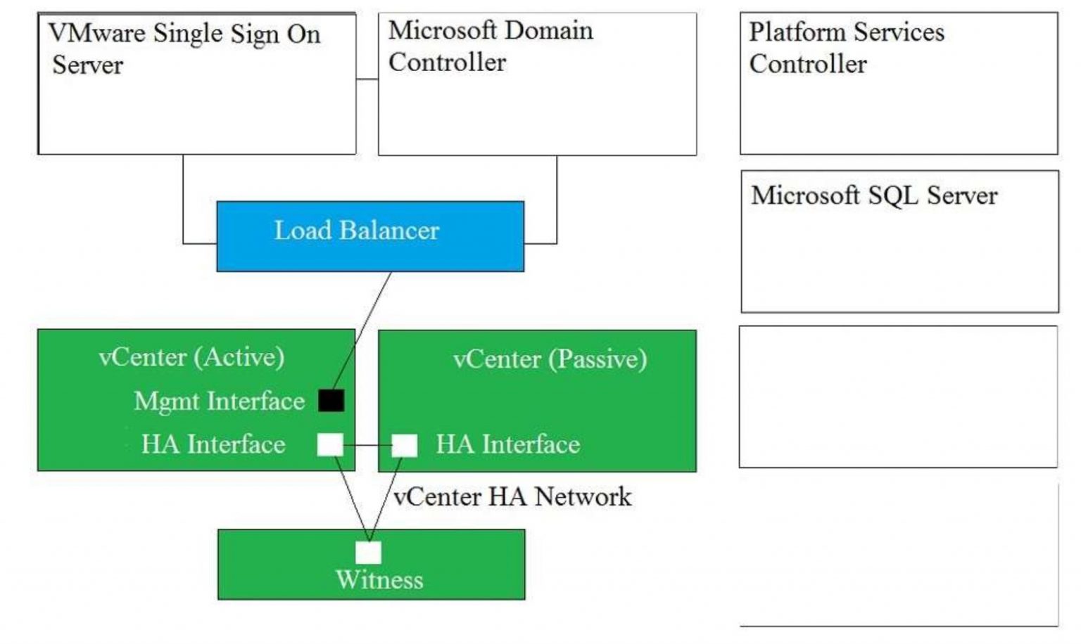 3V0-31.22시험대비 & VMware 3V0-31.22최신핫덤프 - 3V0-31.22참고덤프