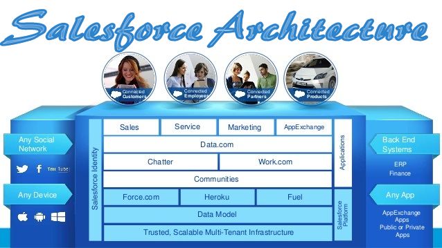 Salesforce Interaction-Studio-Accredited-Professional퍼펙트최신버전덤프, Interaction-Studio-Accredited-Professional덤프샘플문제 & Interaction-Studio-Accredited-Professional인증시험인기덤프