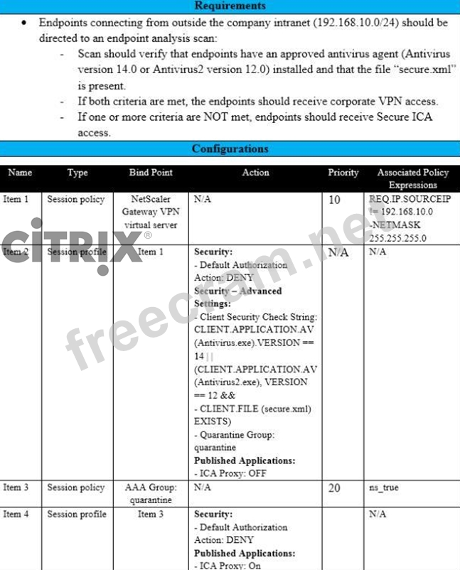 Citrix 1Y0-440인증문제, 1Y0-440인증시험인기덤프자료 & 1Y0-440시험대비덤프공부문제