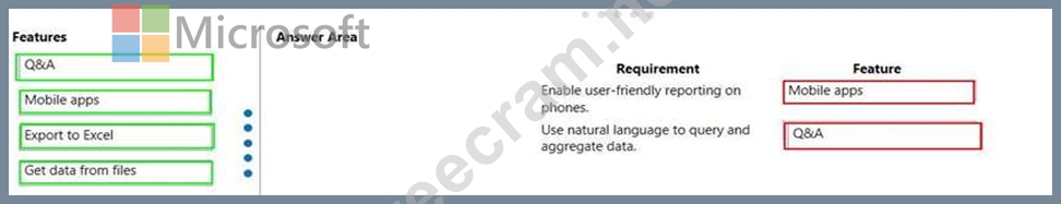 PL-900시험대비덤프최신데모, PL-900 PDF & PL-900인기자격증덤프공부자료