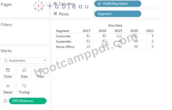 TDA-C01시험대비덤프최신샘플, TDA-C01시험패스자료 & TDA-C01시험대비최신버전덤프