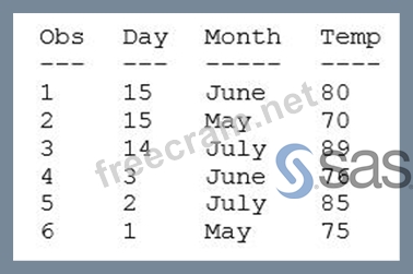 SASInstitute A00-451최고품질덤프데모다운로드, A00-451유효한최신덤프 & A00-451인증덤프샘플문제