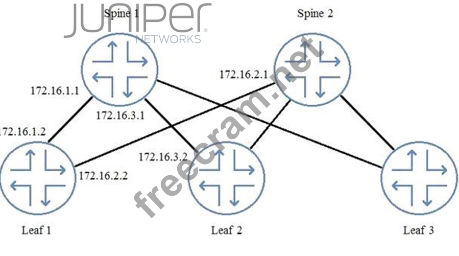 JN0-682최고기출문제 & Juniper JN0-682퍼펙트덤프최신데모문제 - JN0-682최신시험예상문제모음