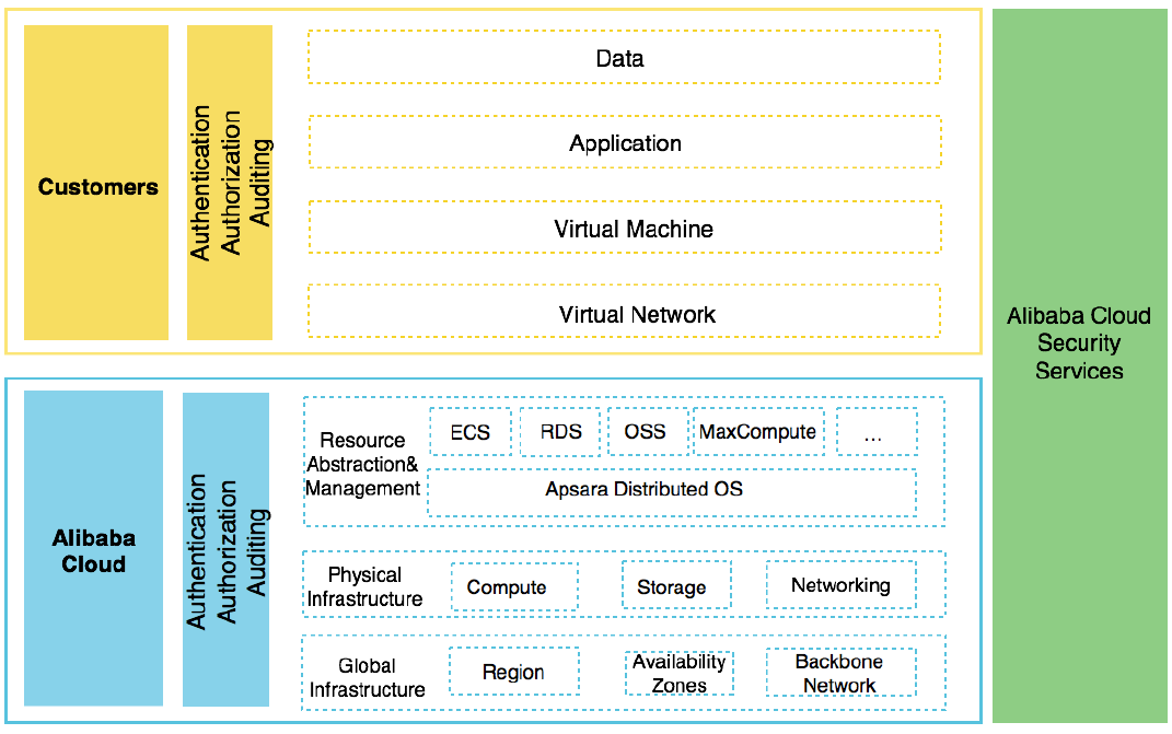 Alibaba Cloud ACP-Cloud1질문과답, ACP-Cloud1완벽한덤프문제자료 & ACP-Cloud1최신버전시험덤프